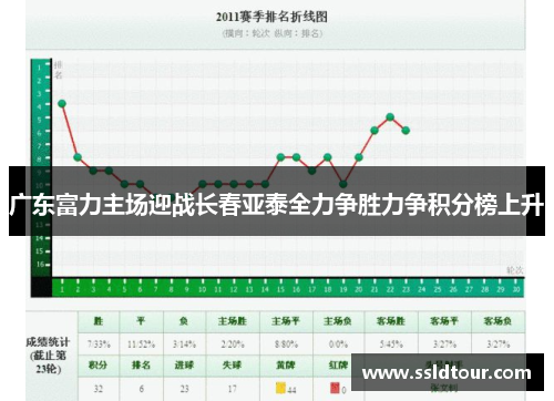 广东富力主场迎战长春亚泰全力争胜力争积分榜上升