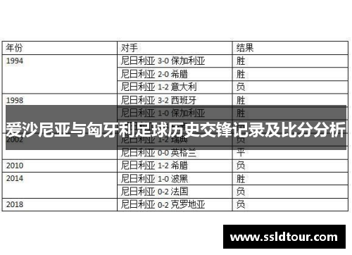 爱沙尼亚与匈牙利足球历史交锋记录及比分分析